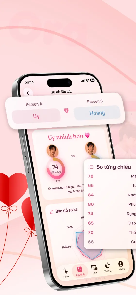 Màn hình DateOra 6